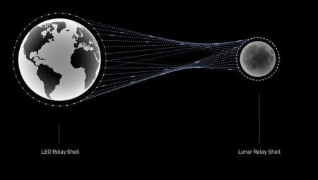Starlink’ten uzay lazeri atılımı:  Ay ile Dünya ortasında yüksek süratli  internet kurulacak